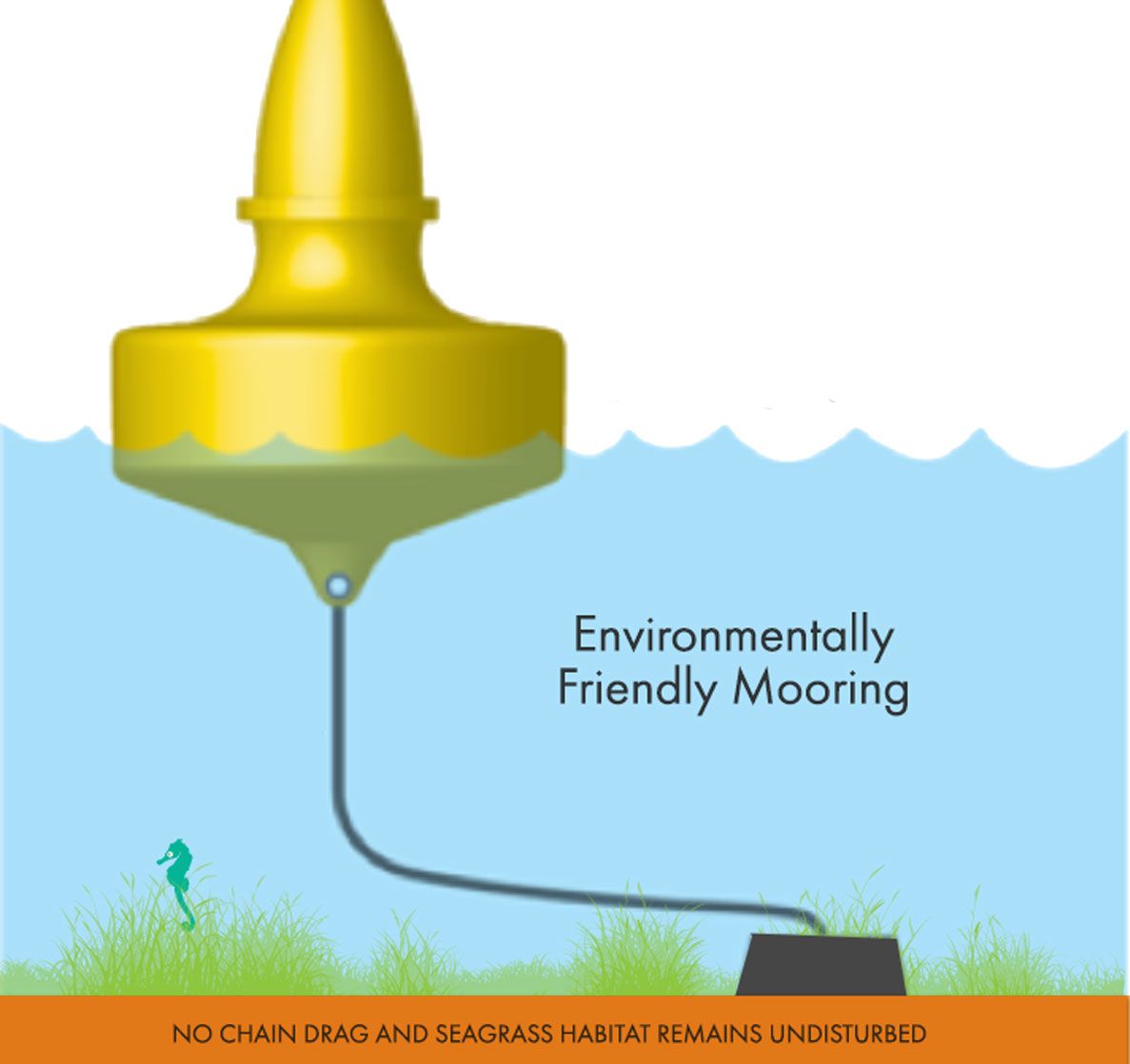 illustration of environmentally friendly mooring